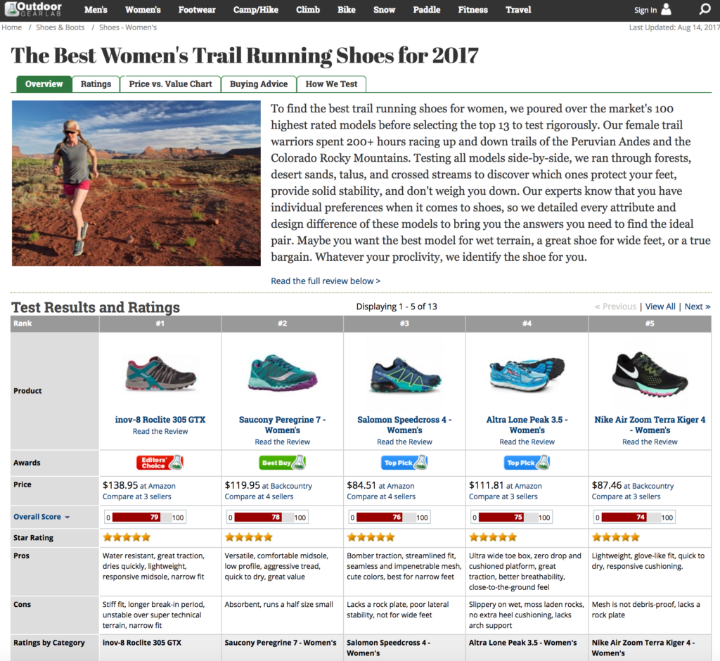 Trail Running Reviews