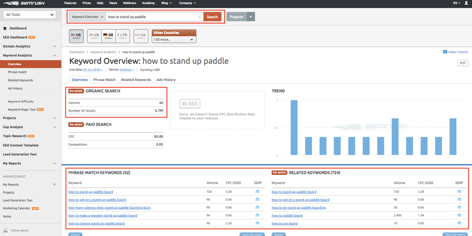 SEMRUSH tool for seo