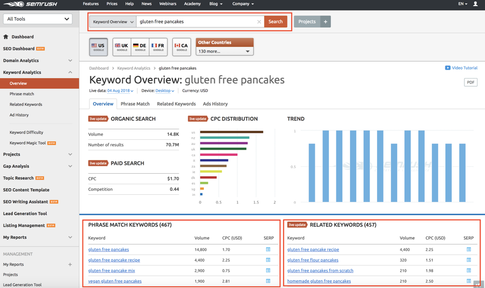 keywords research for seo